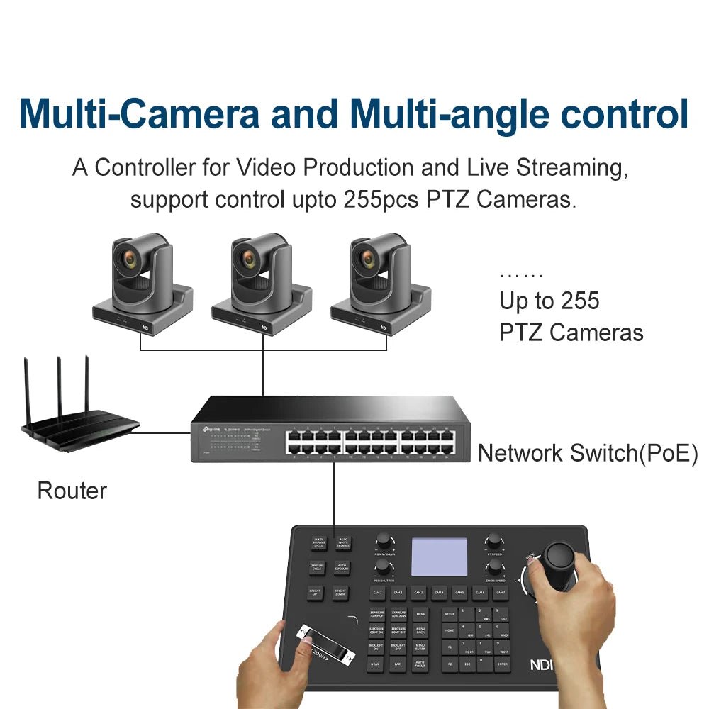 NDI PTZ Camera Joystick Controller 5'' LCD Screen 4D Joystick Controller Keyboard Support PoE Visca Onvif Peldo - d/p - Fourdemall